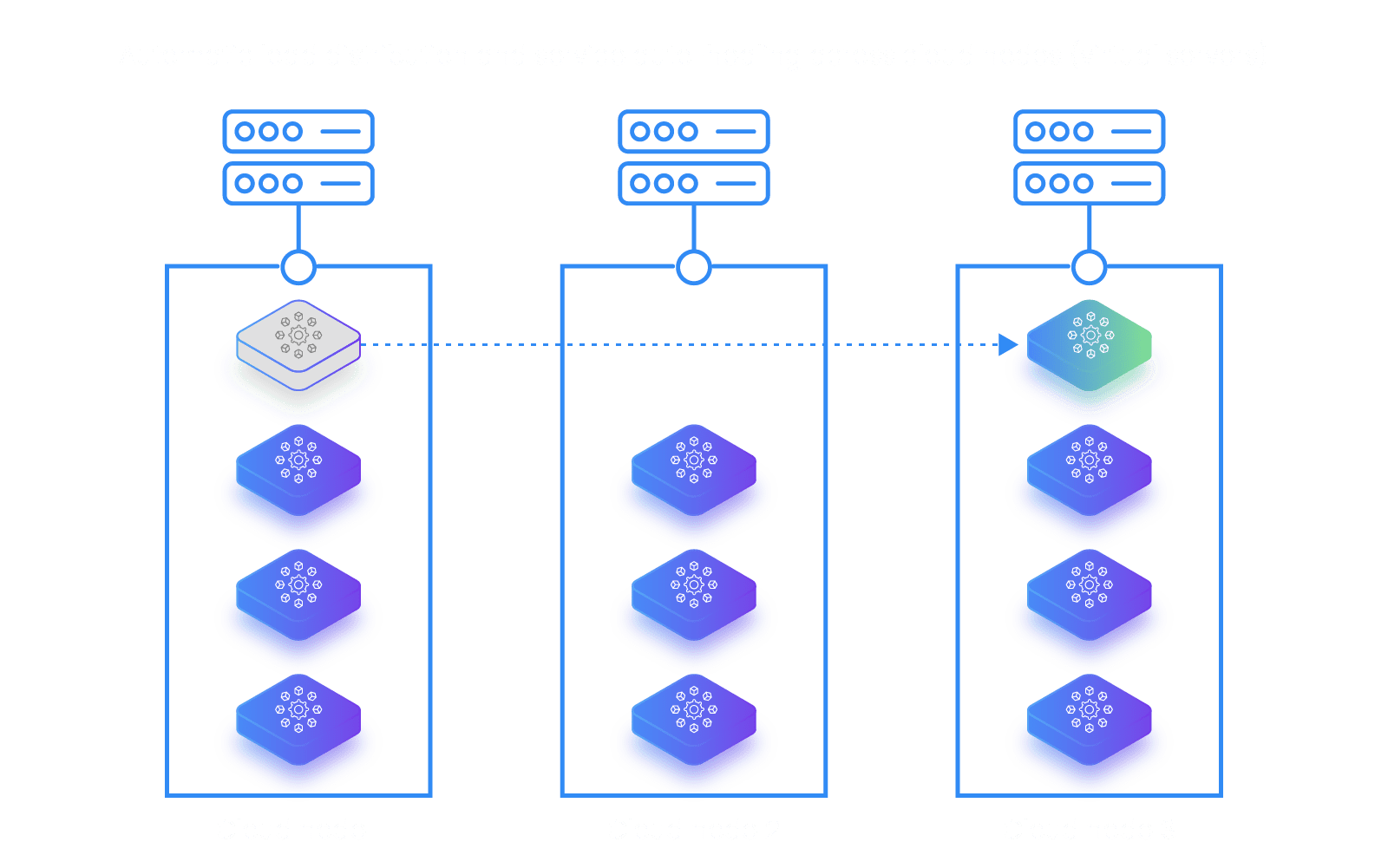 Limina IMS System Availability