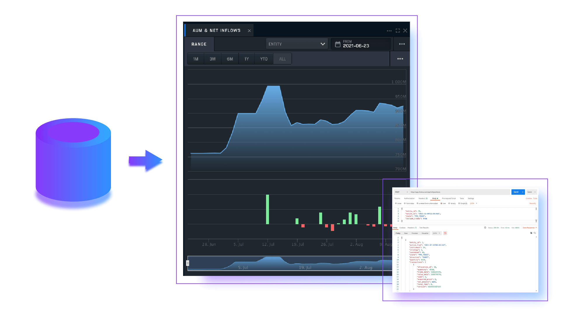 Time-series Data to Support Performance, Risk, and Business Intelligence Time-series Data to Support Performance, Risk, and Business Intelligence