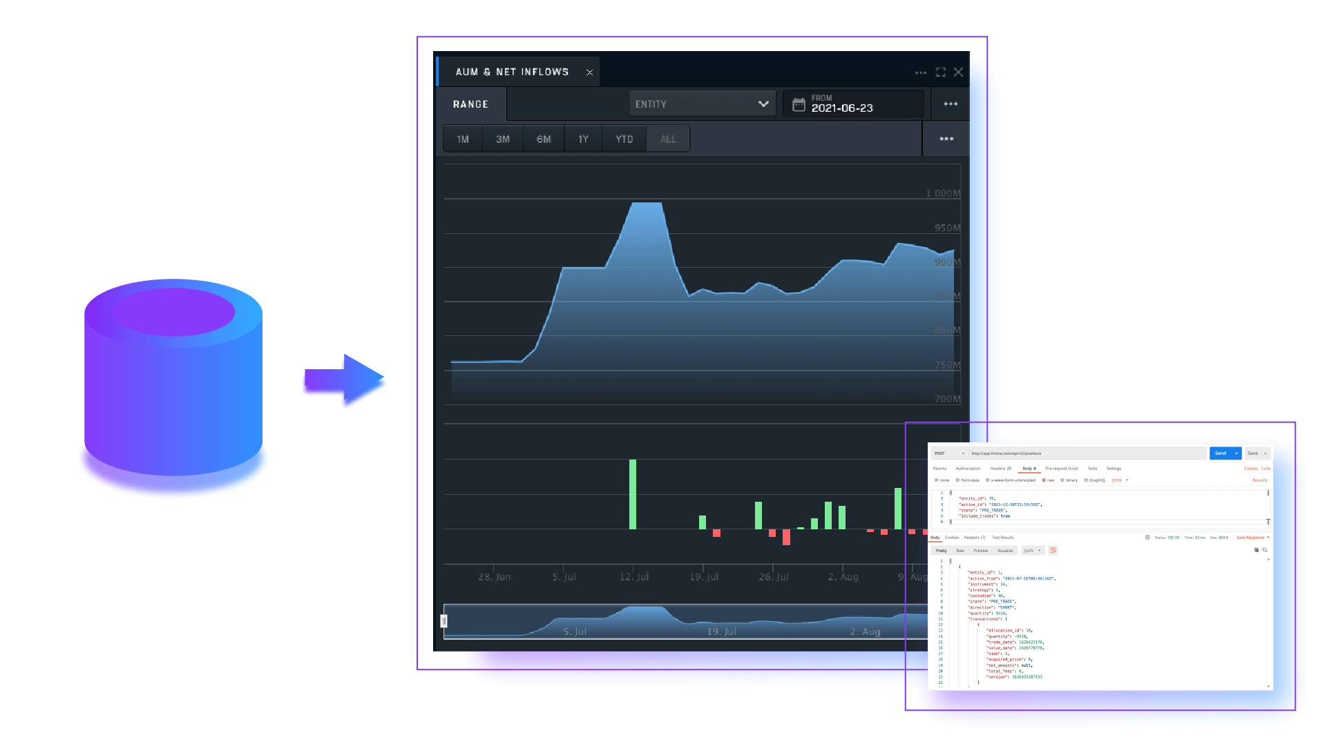 Time-series Data to Support Performance, Risk, and Business Intelligence