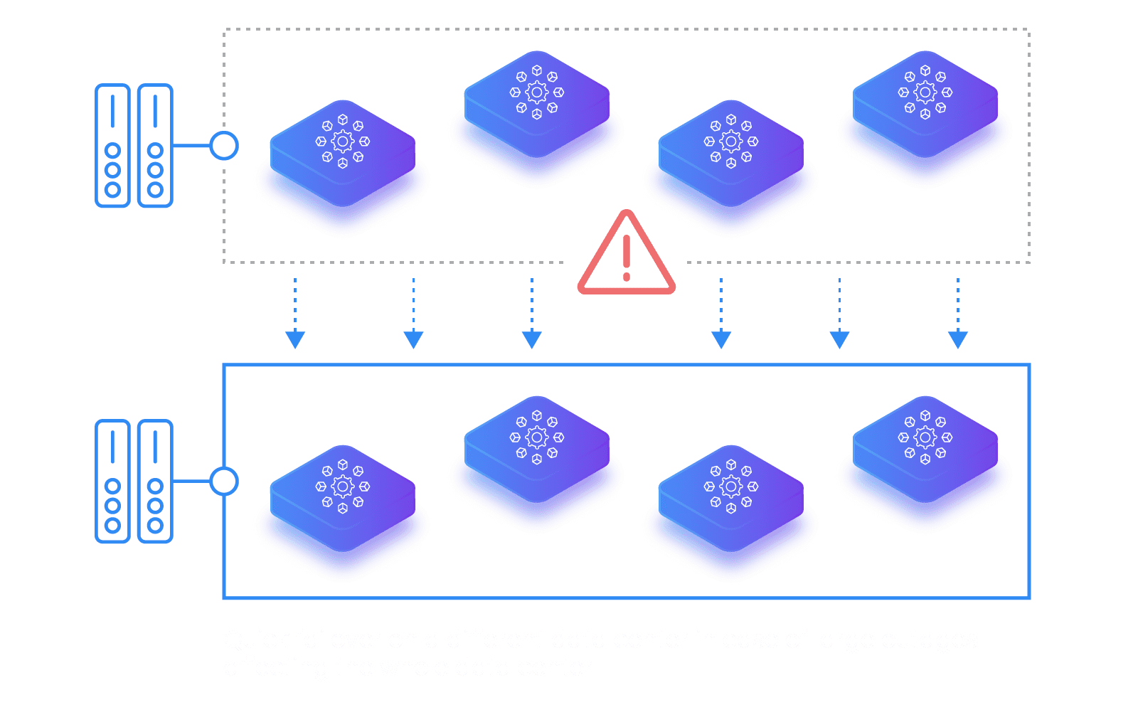 Tested disaster recovery