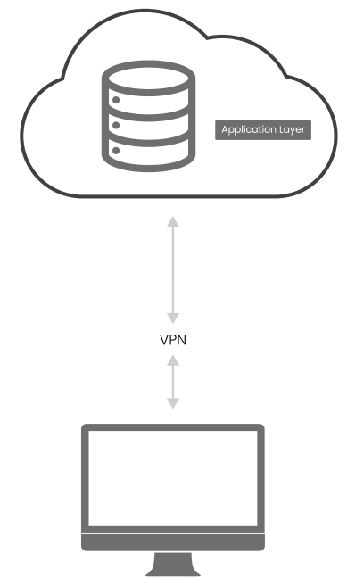 Order, Portfolio, Compliance, and Investment Management Systems hosted or cloud-enabled