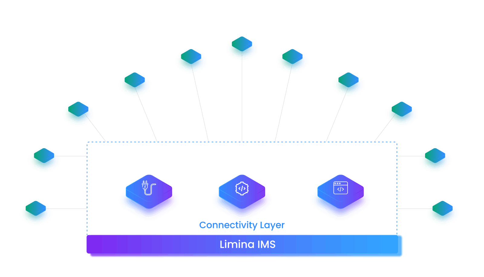 Trade Order Management System (OMS) | Limina IMS