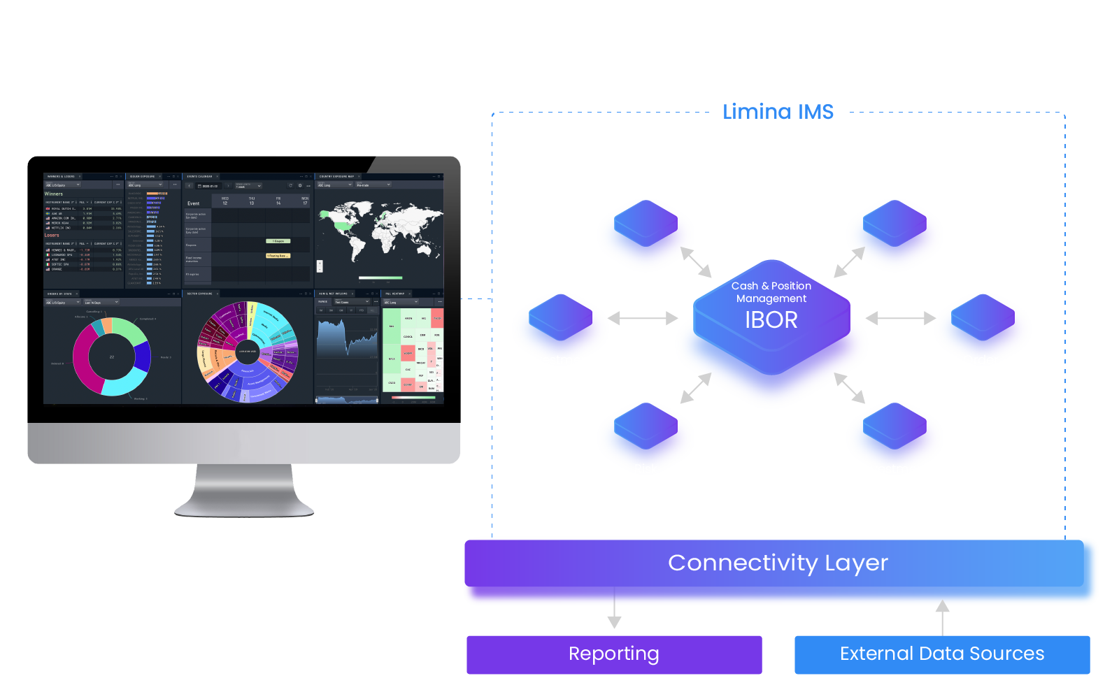 Investment Management Platform UX