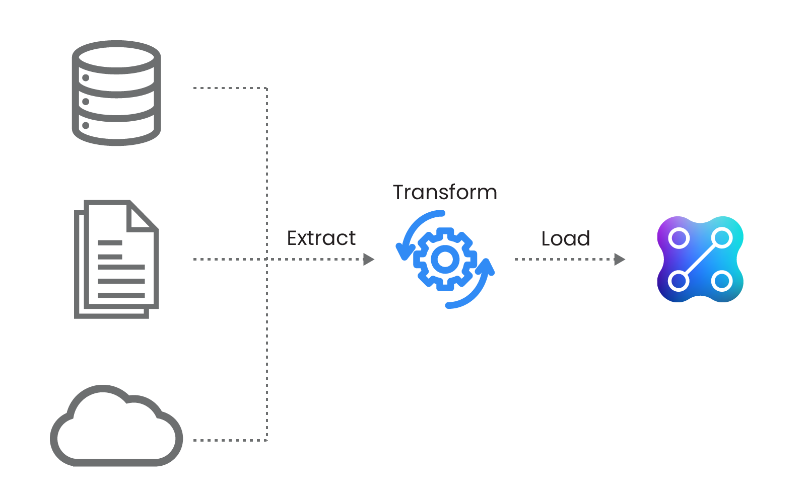 Get data in & out of your IMS with  configurable import and export (ETL)