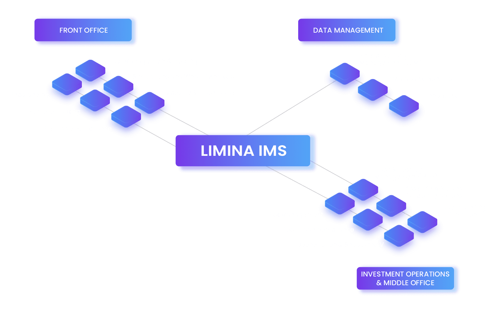 Limina solution scope dark background
