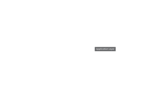 Get away from Database level integrations for your IMS