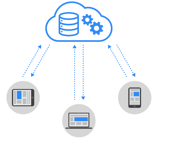 saas-cloud-native